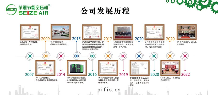 薩(sà)震發(fā)展(zhǎn)史(shǐ)