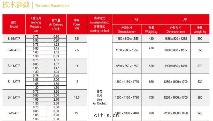 現(xiàn)場(cháng)型螺杆空壓機參(cān)數1
