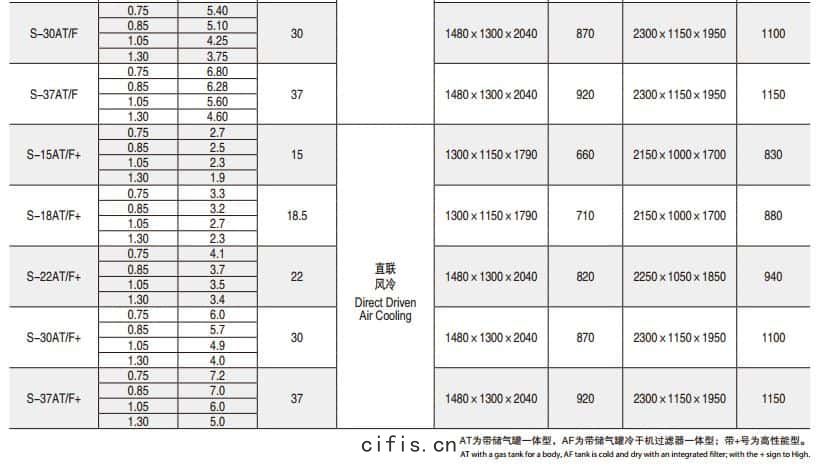 現(xiàn)場(cháng)型(xíng)螺杆(gān)空(kōng)壓機參(cān)數2