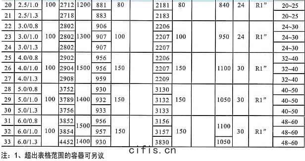 空(kōng)壓機(jī)儲(chǔ)氣罐參數4