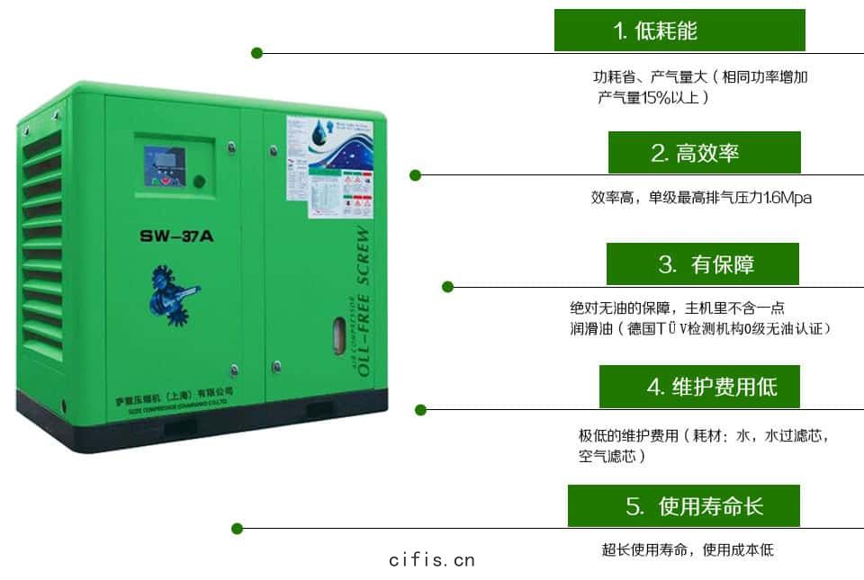 無油機五大優勢——