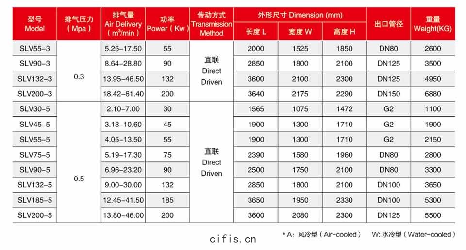 技(jì)術參數(shù)2