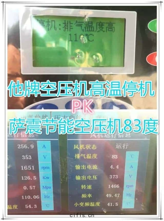 薩震節能(néng)空壓機完勝(shèng)