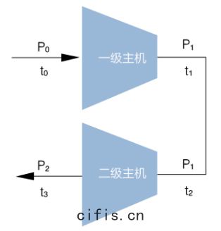 薩(sà)震(zhèn)節能(néng)螺(luó)杆(gān)空(kōng)壓(yā)機工作原(yuán)理