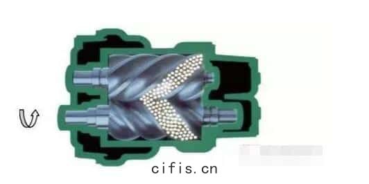 螺杆(gān)空壓機工作原(yuán)理