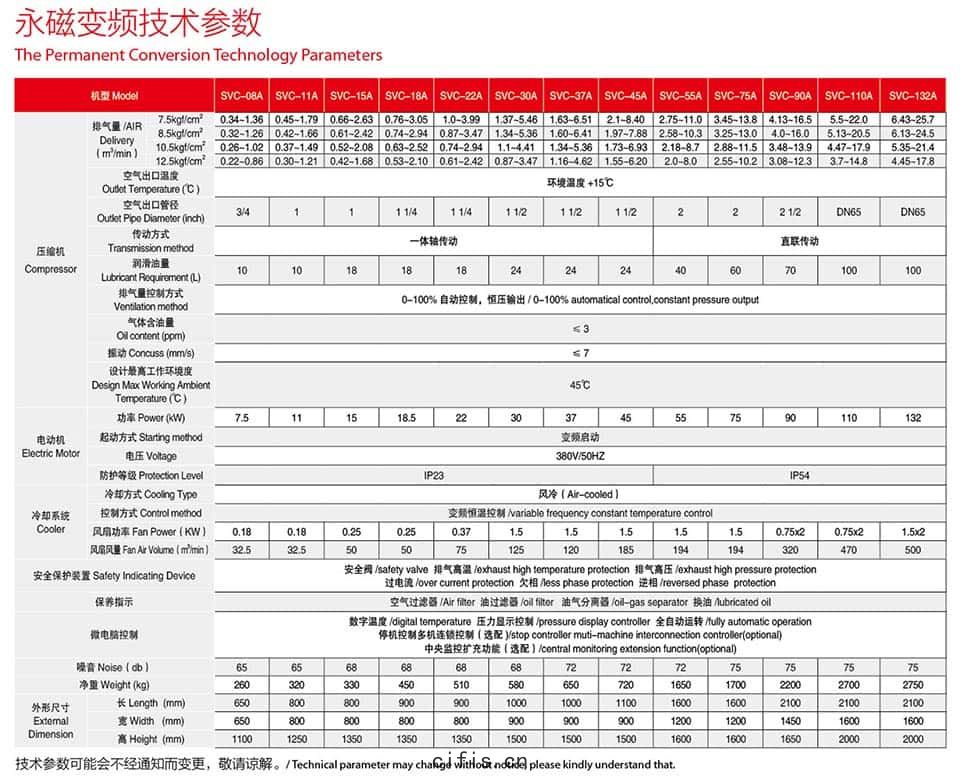 薩震(zhèn)55-132kw永磁變頻螺杆空(kōng)壓機