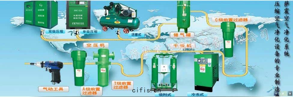 薩(sà)震空(kōng)壓機(jī)係(xì)統