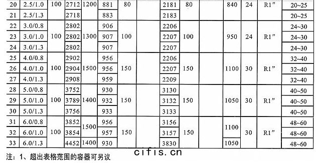 空壓(yā)機儲(chǔ)氣(qì)罐參數2