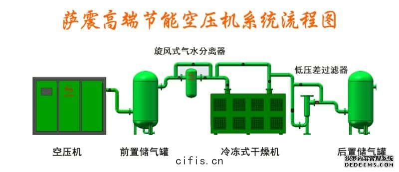 空(kōng)壓(yā)機