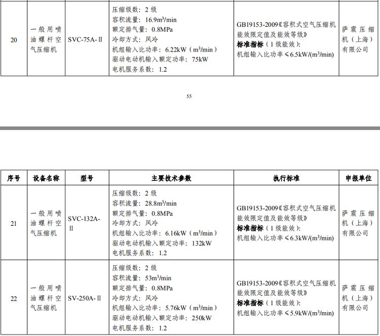 1.png 空(kōng)壓機能效(xiào)之(zhī)星(xīng)