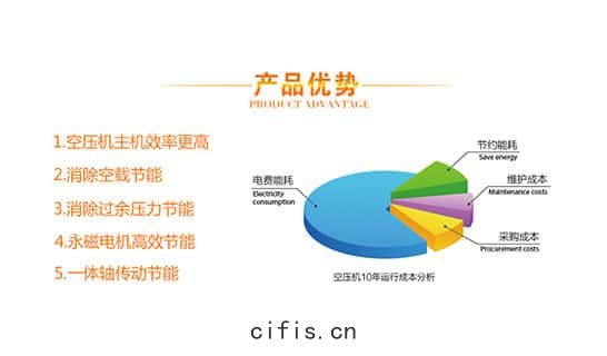 空壓機品(pǐn)牌(pái)