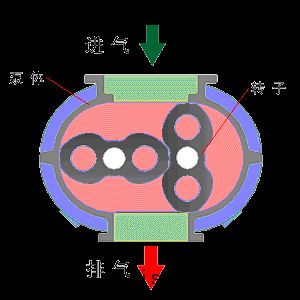 羅(luó)茨鼓(gǔ)風機