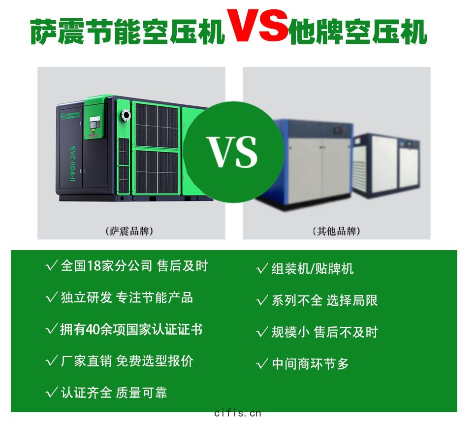 薩震永(yǒng)磁(cí)變(biàn)頻(pín)空壓機係(xì)列(liè)(1)_03