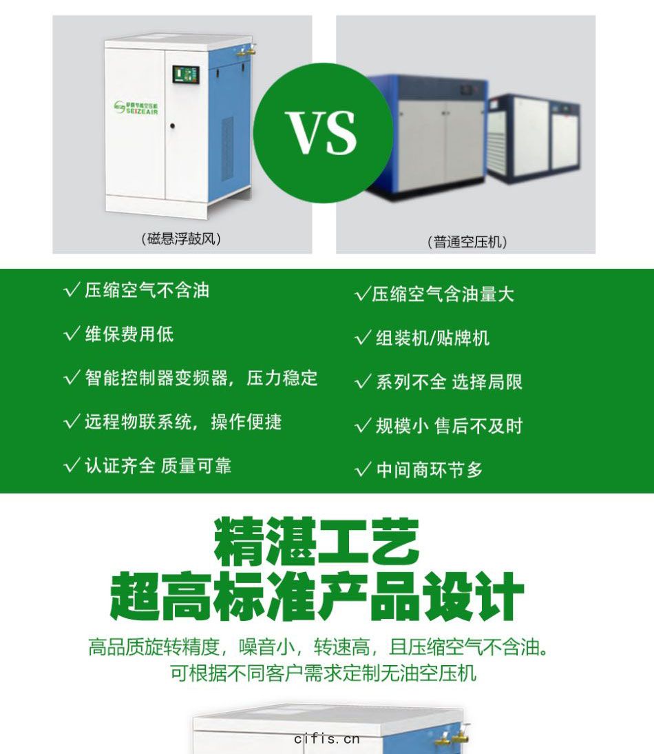 薩震(zhèn)節能空(kōng)壓(yā)機(jī)無油渦旋(xuán)(1)_03