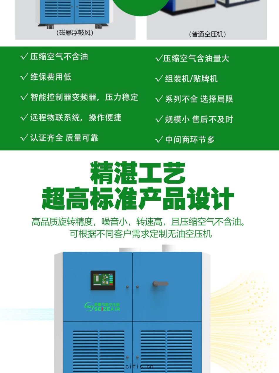 薩震節(jié)能(néng)空(kōng)壓(yā)機磁(cí)懸浮鼓風(fēng)係(xì)列(1)_03