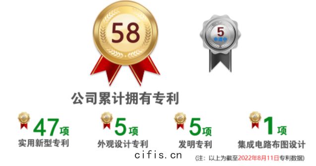 薩(sà)震節能(néng)空壓機公司累計擁有專利