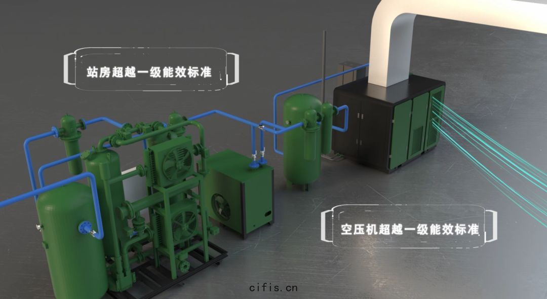 薩(sà)震節(jié)能空壓機站房超(chāo)越一級(jí)能(néng)效(xiào)標(biāo)準
