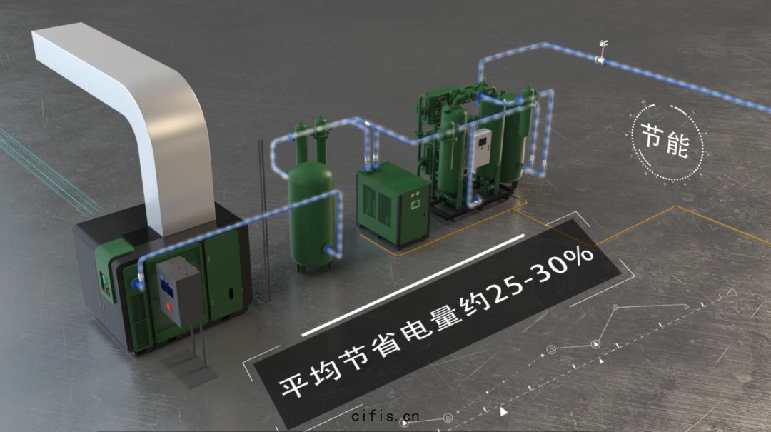 薩(sà)震節(jié)能空(kōng)壓機能效(xiào)站(zhàn)房：永磁(cí)變(biàn)頻空壓(yā)機(jī)+儲氣罐+冷幹(gān)機